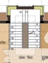 Các thông số cầu thang nhà ở 