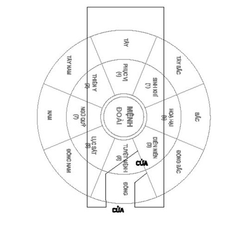 Cách đặt cửa chính để tránh gặp rủi ro Cách đặt cửa chính để tránh gặp rủi ro - Archi